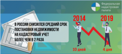 � ������ � 2,5 ���� ������� ����� ������� ������������ �� ����